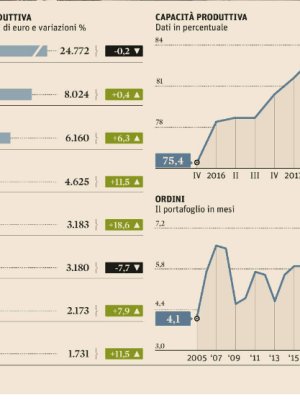 Immagine profilo Justen2 Rosati2, prova Orientamento online – Incontra il nostro staff